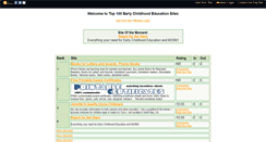 Desktop Screenshot of ece.gotop100.com