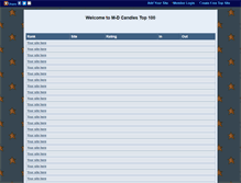 Tablet Screenshot of mdcandles.gotop100.com