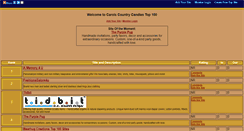 Desktop Screenshot of carolscountrycandlesandmore.gotop100.com